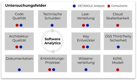 SWDD_Untersuchungsfelder