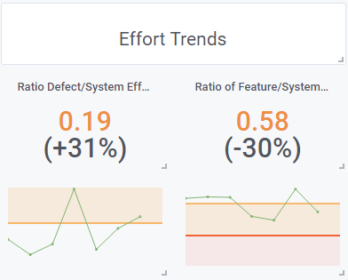 Corona-Warn-App effort trends: bug-fixing and feature-effort