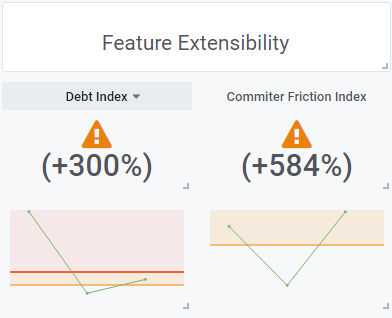 Corona-Warn-App feature-extensibility