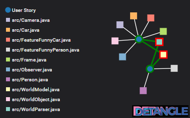 Visualizing feature coupling - "seeing" architecture hostpots