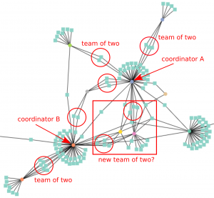 Knowledge Distribution across the Developer Community of the Django Web Framework