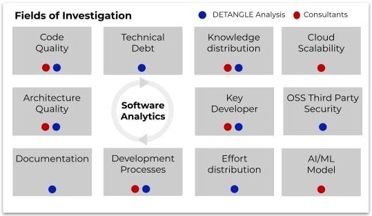 SWDD_FieldsOfInvestigation